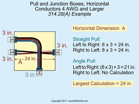 5.8 pulse junction box sizing requirements|465 junction boxes.